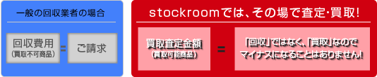 stockroomł́ȀōE!